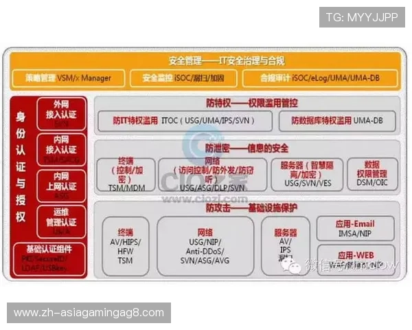 全面解析PA真人官方网站入口安全登录流程,保障玩家账号信息安全与顺畅体验